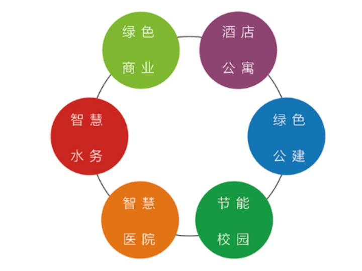 SENSOSTAR? EMS900 多表綜合計(jì)費(fèi)管理系統(tǒng)